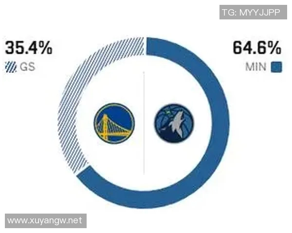 ESPN预测明日比赛：猛龙胜率69.5%，步行者胜率30.5%